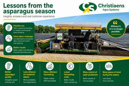 Chris non-selective harvesting machine for white asparagus.png
